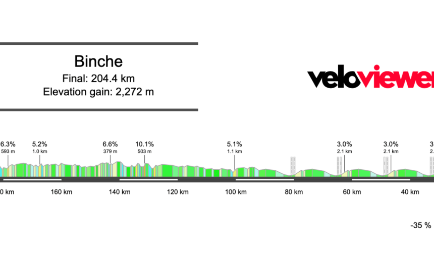 Screenshot 2025-10-06 at 18.57.50 2025 Binche – Chimay – Binche Preview