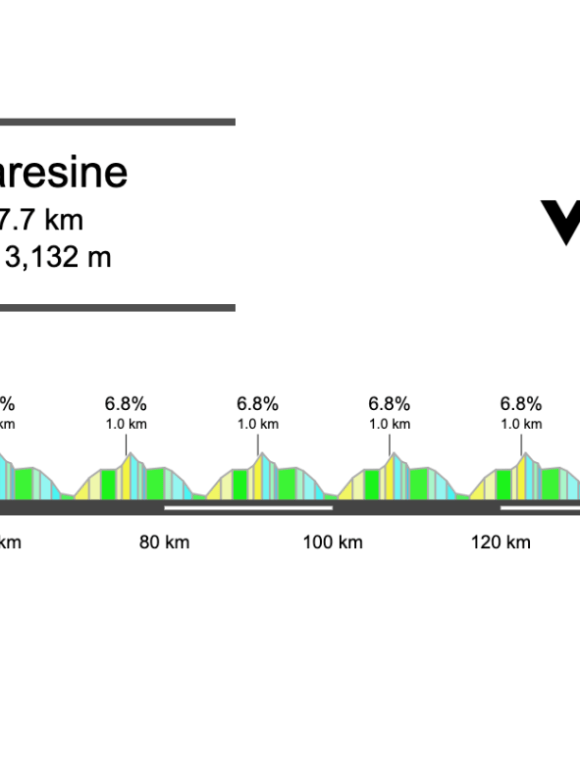 2025 Tre Valli Varesine Preview