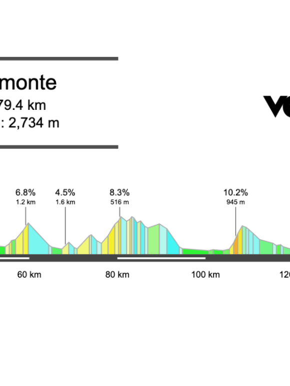 2025 Gran Piemonte Preview