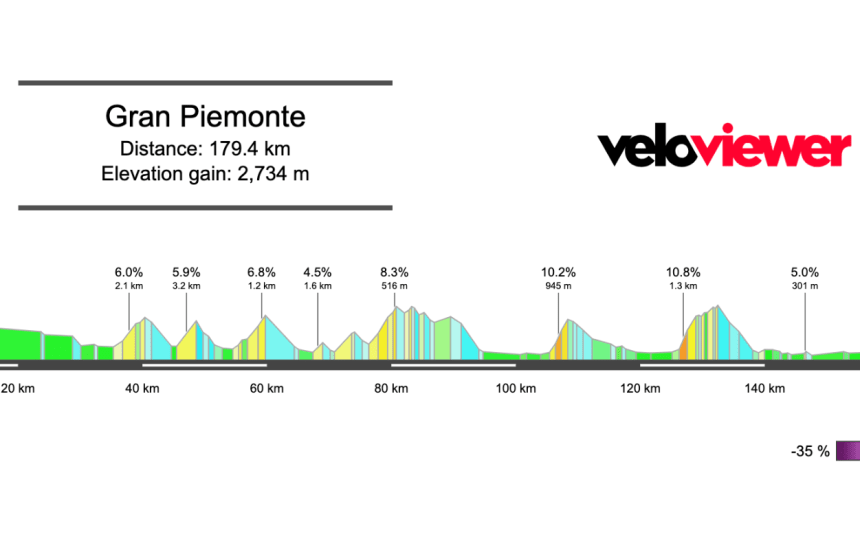 Screenshot 2025-10-08 at 16.28.41 2025 Gran Piemonte Preview