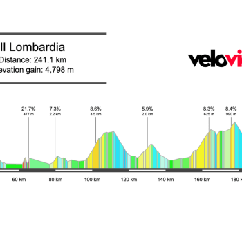 2025 Il Lombardia Preview