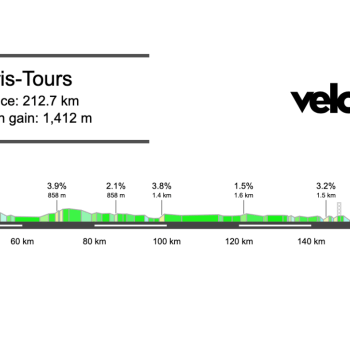 2025 Paris-Tours Preview