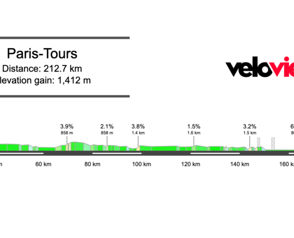 2025 Paris-Tours Preview