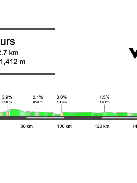 2025 Paris-Tours Preview