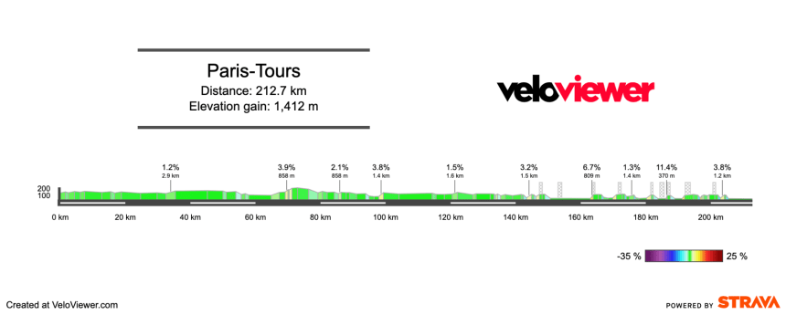 2025 Paris-Tours Preview
