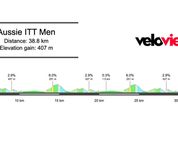 2026 Australian National ITT Championship Men’s Preview