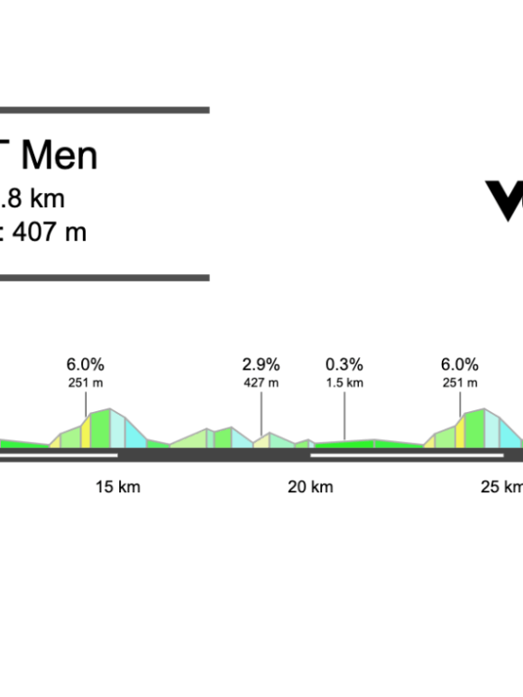 2026 Australian National ITT Championship Men’s Preview