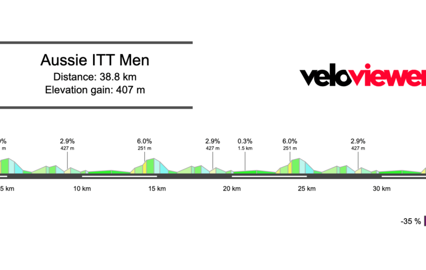 Screenshot 2026-01-05 at 13.51.16 2026 Australian National ITT Championship Men’s Preview