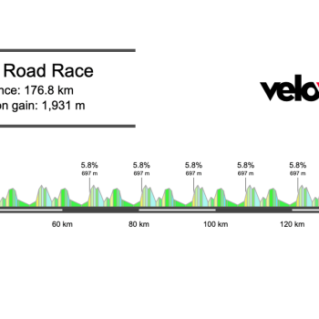2026 Aussie Road Race Men’s Preview