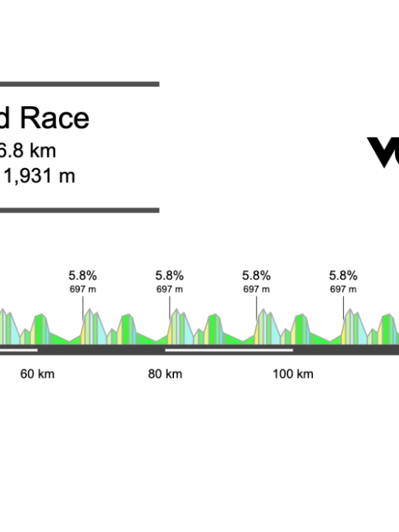 2026 Aussie Road Race Men’s Preview