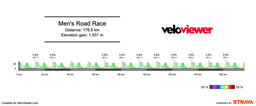 2026 Aussie Road Race Men’s Preview
