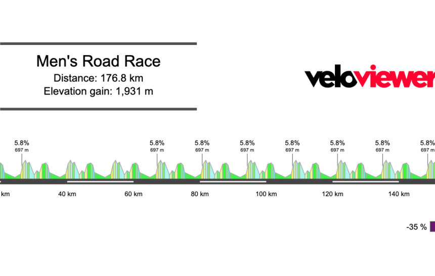 2026 Aussie Road Race Men’s Preview