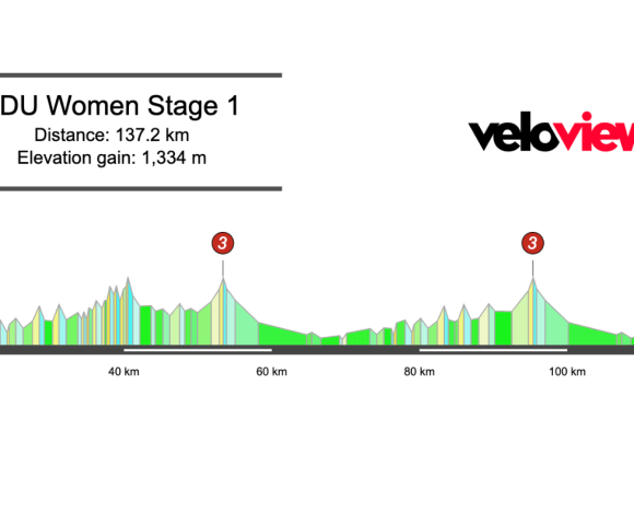 2026 Women’s Tour Down Under Stage 1 Preview