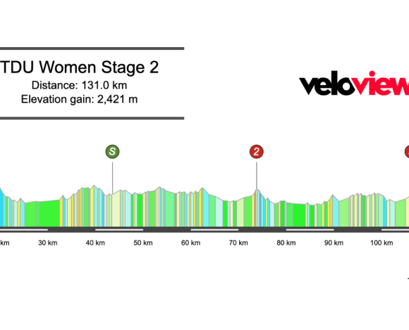 2026 Women’s Tour Down Under Stage 2 Preview