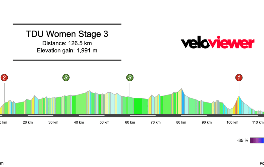 Screenshot 2026-01-11 at 12.03.32 2026 Women’s Tour Down Under Stage 3 Preview
