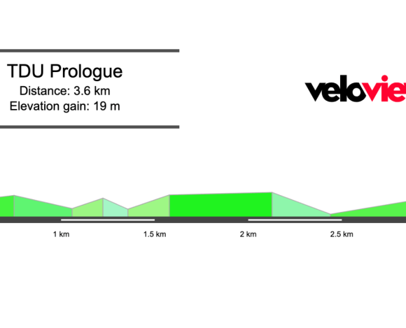 2026 Men’s Tour Down Under Prologue Preview