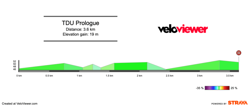 Screenshot 2026-01-12 at 21.58.08 2026 Men’s Tour Down Under Prologue Preview