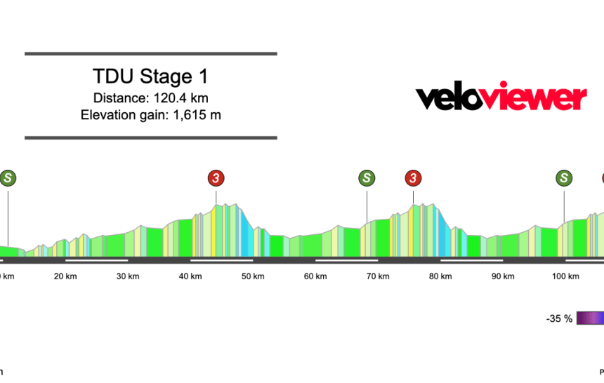 Screenshot 2026-01-12 at 22.24.05 2026 Tour Down Under Stage 1 Preview