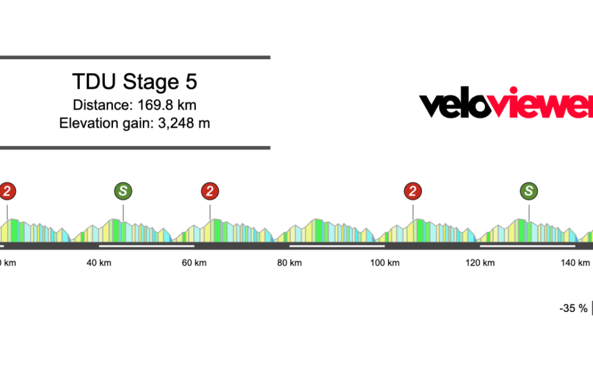 Screenshot 2026-01-12 at 22.26.02 2026 Men’s Tour Down Under Stage 5 Preview