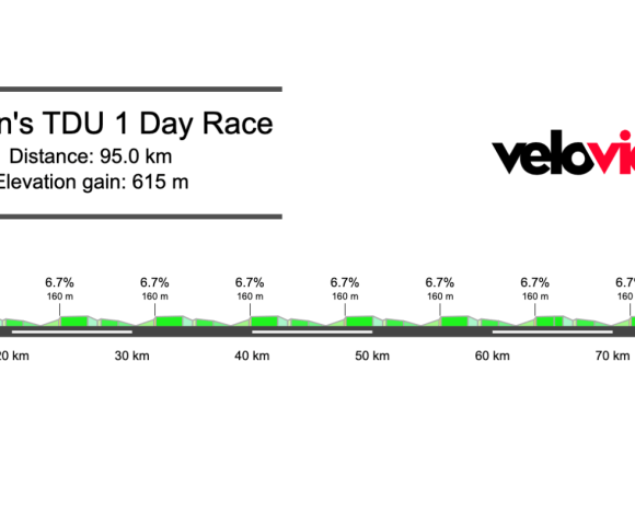 2026 Tour Down Under Women’s One Day Race Preview
