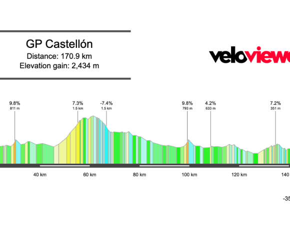 2026 GP Castellón Preview