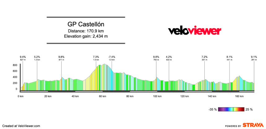 Screenshot 2026-01-23 at 09.04.19 2026 GP Castellón Preview