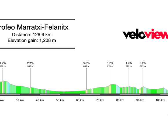 2026 Trofeo Marratxi-Felanitx Preview