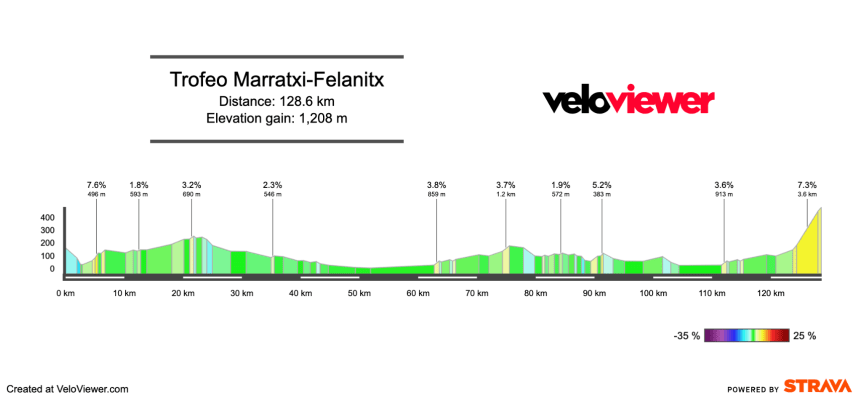 Screenshot 2026-01-23 at 09.04.47 2026 Trofeo Marratxi-Felanitx Preview
