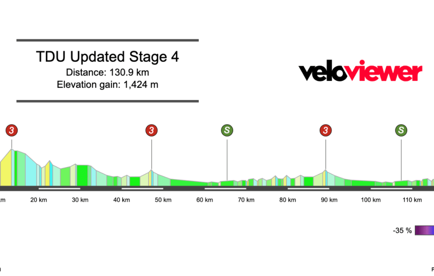 Screenshot 2026-01-23 at 17.27.57 2026 Men’s Tour Down Under Stage 4 Preview