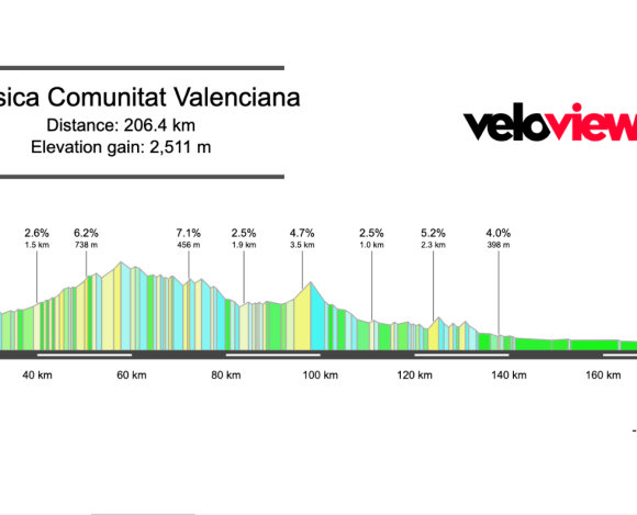 2026 Clàssica Comunitat Valenciana 1969 Preview