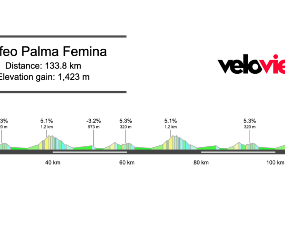 2026 Trofeo Llucmajor Preview