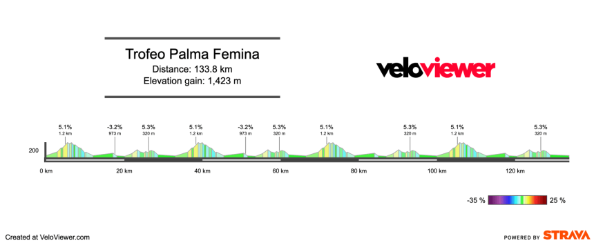 2026 Trofeo Llucmajor Preview
