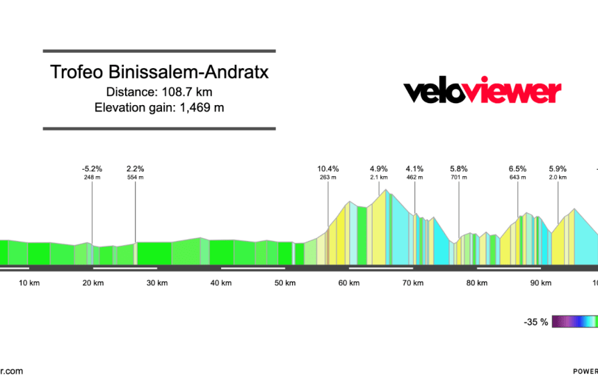 Screenshot 2026-01-25 at 19.15.51 2026 Trofeo Binissalem-Andratx Preview