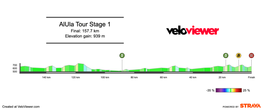 2026 AlUla Tour Stage 1 Preview