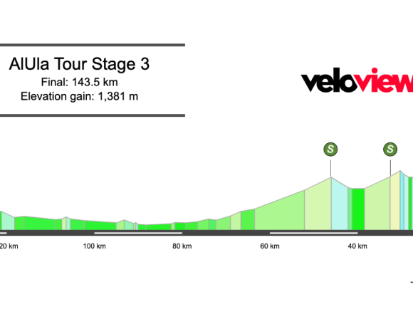2026 AlUla Tour Stage 3 Preview