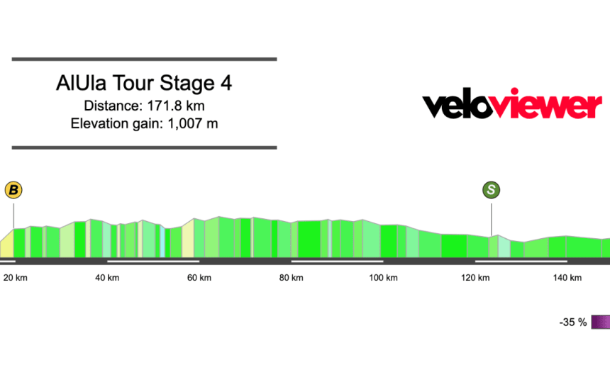 2026 AlUla Tour Stage 4 Preview