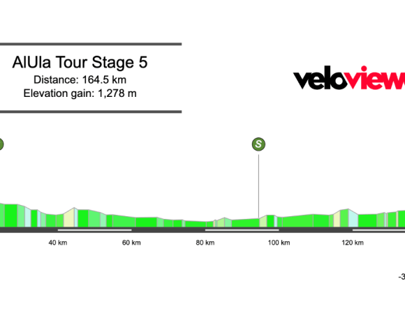 2026 AlUla Tour Stage 5 Preview