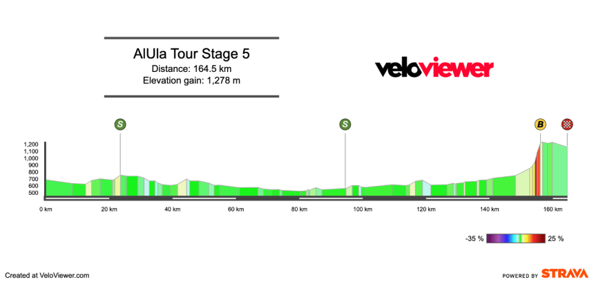 2026 AlUla Tour Stage 5 Preview