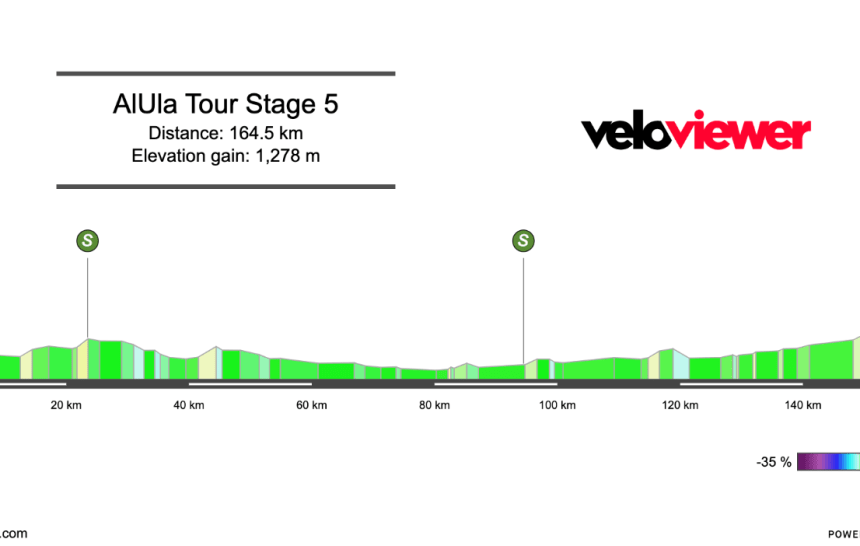 2026 AlUla Tour Stage 5 Preview