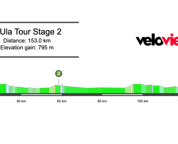2026 AlUla Tour Stage 2 Preview