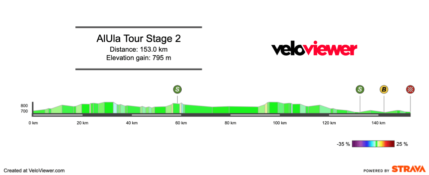 2026 AlUla Tour Stage 2 Preview