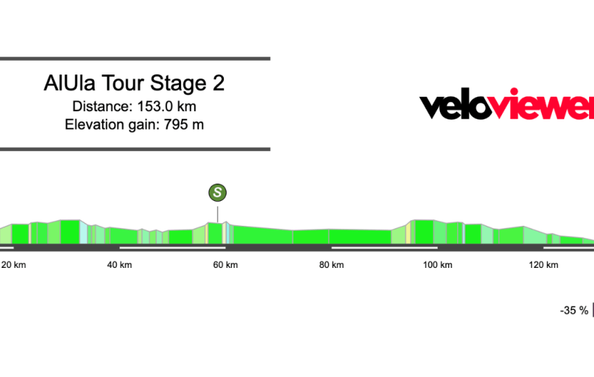 2026 AlUla Tour Stage 2 Preview