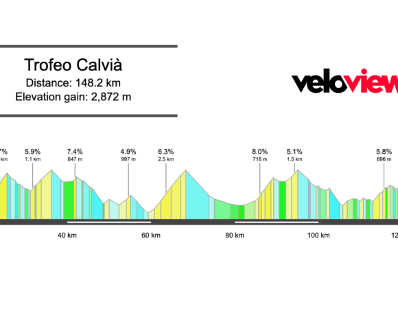 2026 Trofeo Calvià Preview