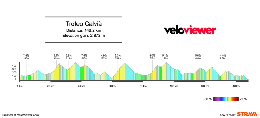 2026 Trofeo Calvià Preview