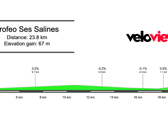 2026 Trofeo Ses Salines Preview