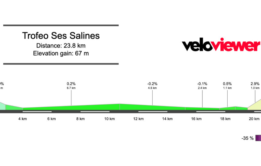 2026 Trofeo Ses Salines Preview
