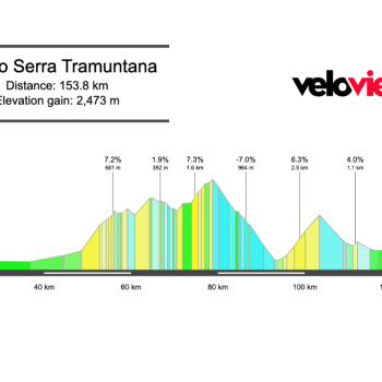 2026 Trofeo Serra Tramuntana Preview