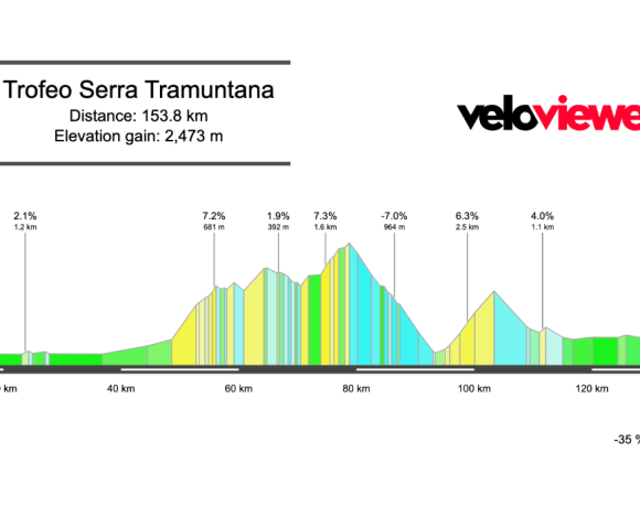 2026 Trofeo Serra Tramuntana Preview