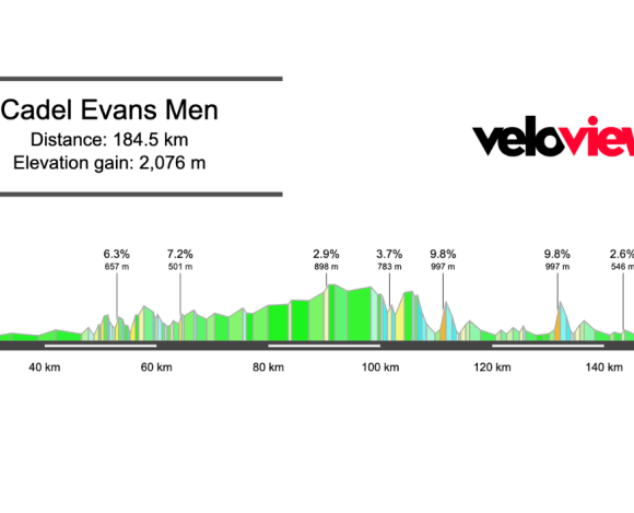 2026 Cadel Evans Men’s Preview
