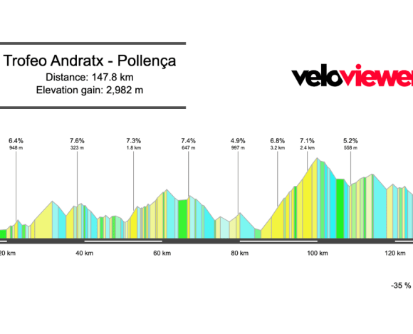 2026 Trofeo Andratx – Pollença Preview